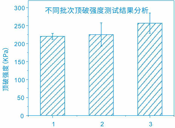 疝修补补片(图4) 疝修补补片(图4)